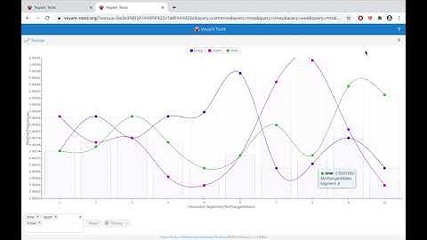 Introduction to Voyant Tools: Basic Distant Reading of Literature