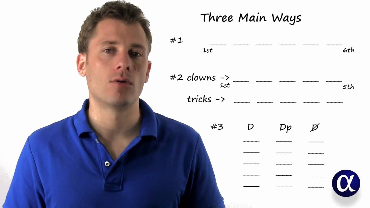 Lsat Scoring Scale Chart