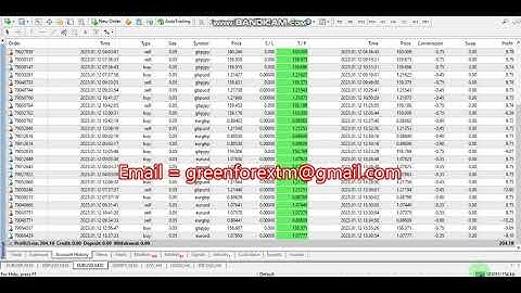 Yesterday Forex robot software auto trading EA Trading Bot 2023 01 12 Profit video proof
