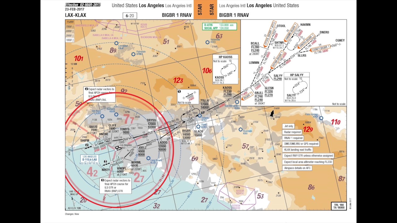 Lufthansa Lido Charts