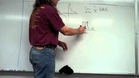 Introduction to Limits (part 2)