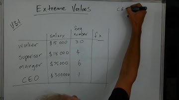 Extreme Values (#9 Data Analysis, Gen2)