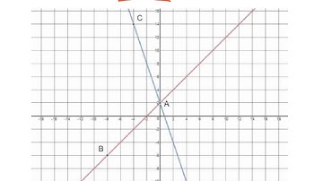 [9.CLE.4-2.1] Explain the Solutions to Linear and Exponential Functions