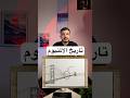 كان للملوك بس… حكاية الألومنيوم من الترف للصناعة #خمسينة_هندسة #مهندس_علي_خليل #اكسبلور #البناء