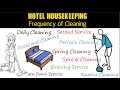 Hotel Housekeeping: Cleaning Frequency