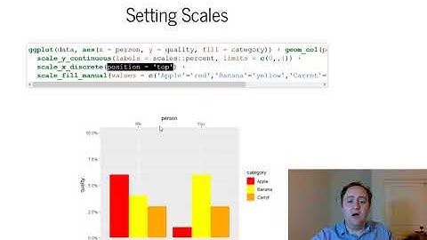 ggplot2 Scales and Transformations - Data Communication / Data Visualization