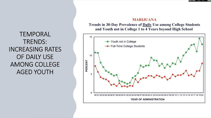 YoSUP UCSF : Youth Cannabis Use and Co-Occurring P...