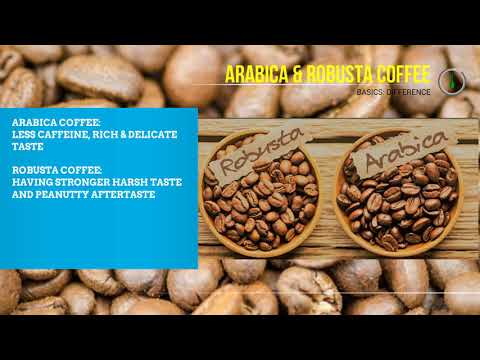 coffee beans:benefits effects and history of coffee/how to make coffee