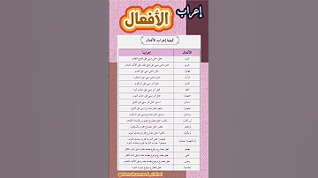 إعراب الأفعال الأفعال النحو في دقائق تعلم نحو النحو الواضح علمني لغتنا العربية 
