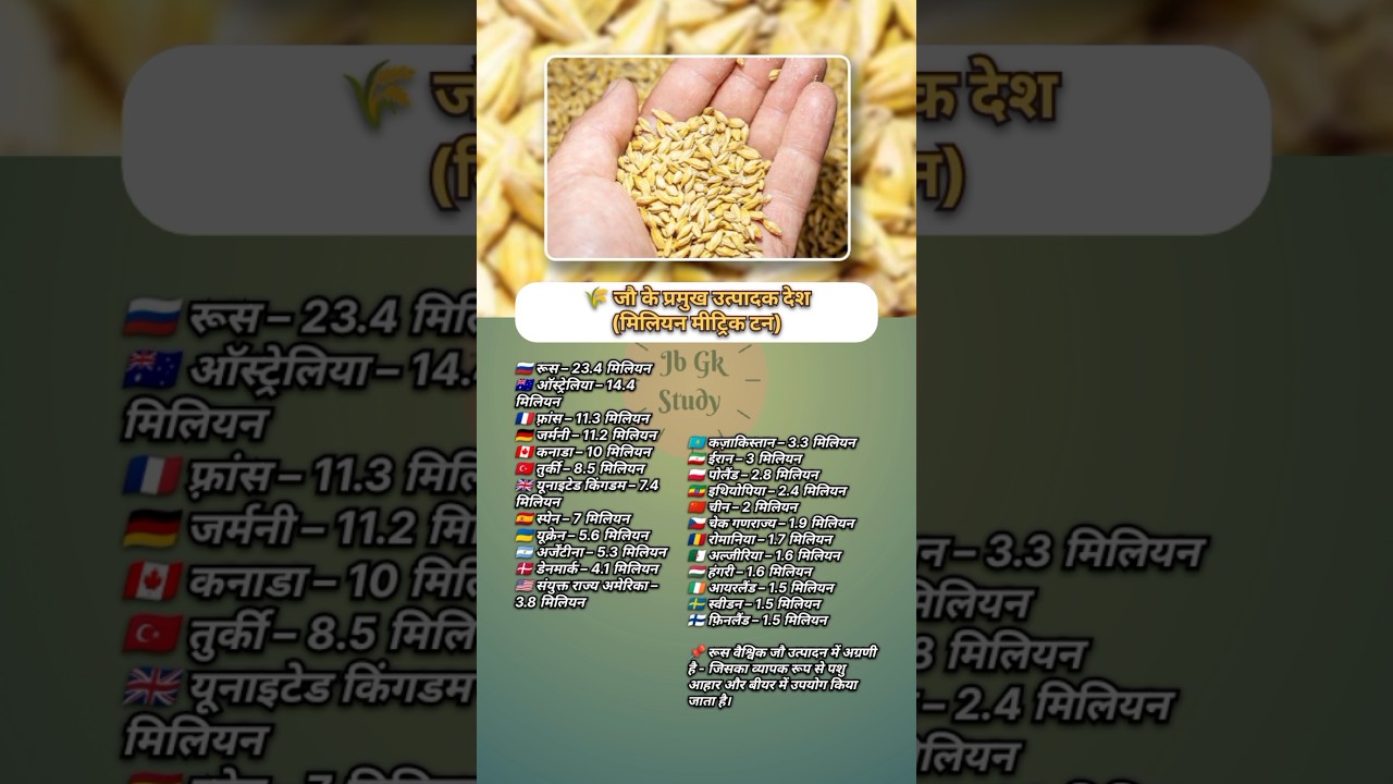 🌾 जौ के प्रमुख उत्पादक देश(मिलियन मीट्रिक टन)| 🌾 Top Barley Producing Countries #barley