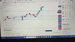 MARKET PREDICTION FOR TOMMOROW| NIFTY & BANK NIFTY PROFIT STRATEGY||
