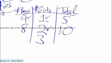 Grade 6   Module 1   Lesson 1