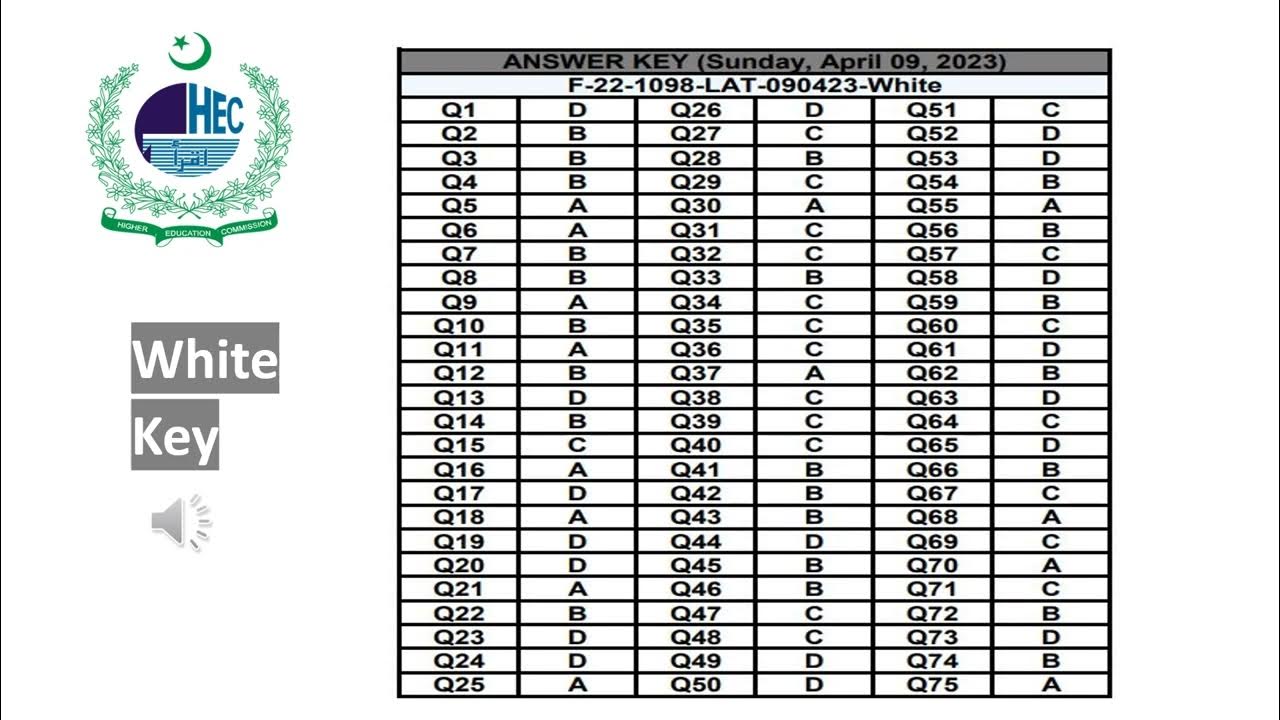Answer Keys LAT test held on April 9, 2023 YouTube