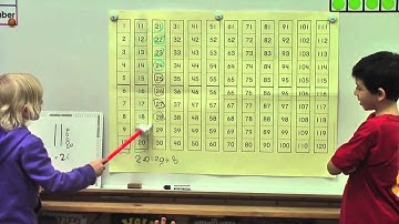 Math Expressions Daily Routine