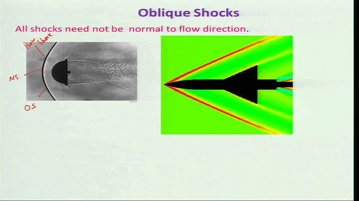 Mod-01 Lec-13 Fundamentals of Aerospace Propulsion