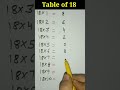 Table of 18 trick  how to write table 18 fast 18 table trick short trick poonam study centre