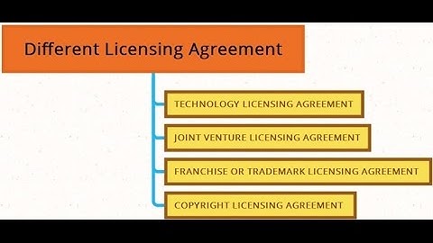 IPR and Cyber Law Paper 2016 - TY BSc(IT) Sem 6 - Q 4(b,c)