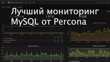 Обзор системы мониторинга MySQL от Percona
