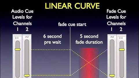 QLab 2 Tutorial (Fade And Group Cues)