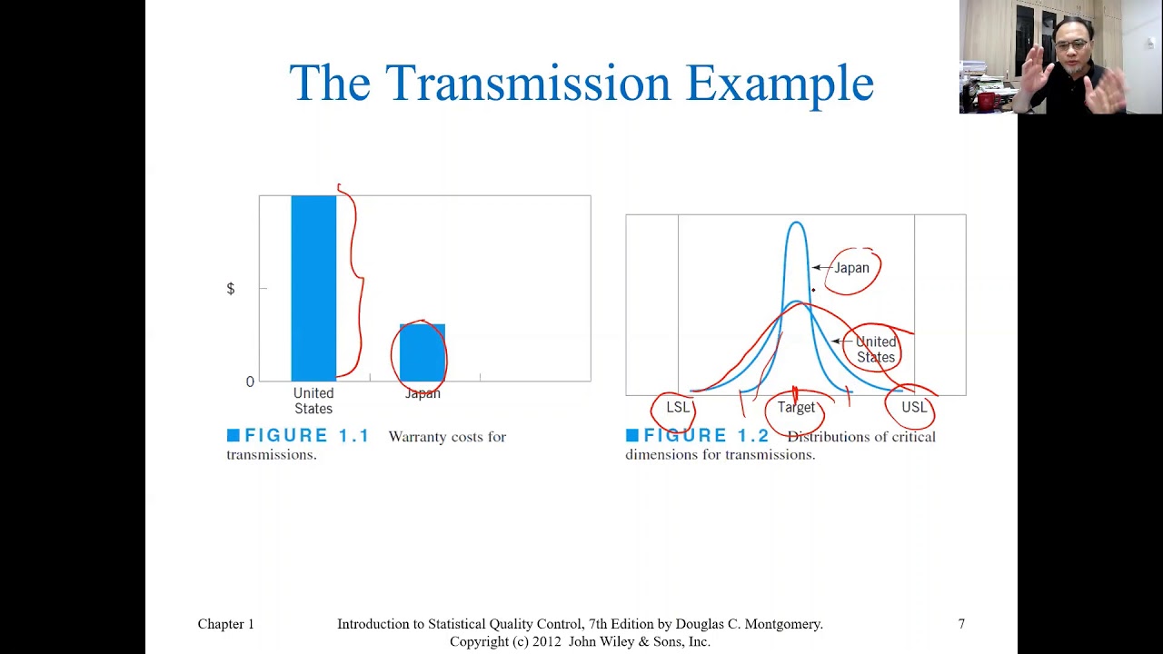 Introduction to Statistical Quality Control Pt 1