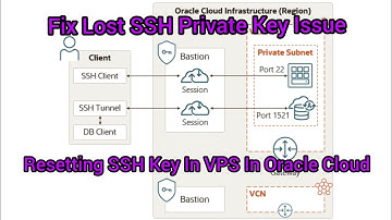 How to Reset a Lost SSH Key in Oracle Cloud (Regain Access to Your VPS)