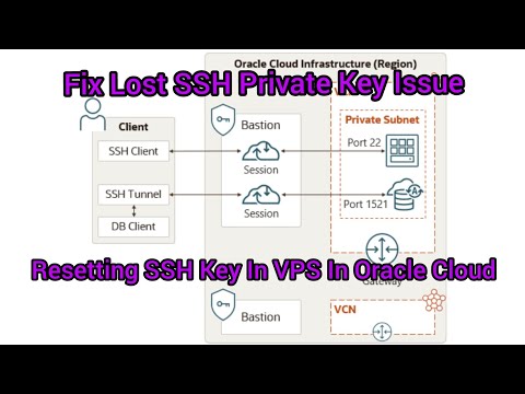 Resetting SSH Key