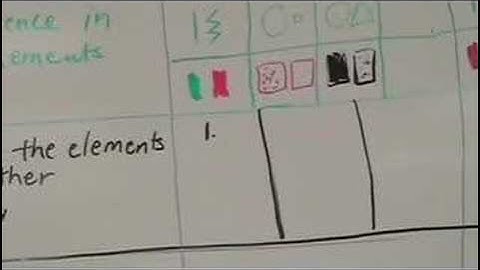 Principles of Art: Notes for Contrast and Unity