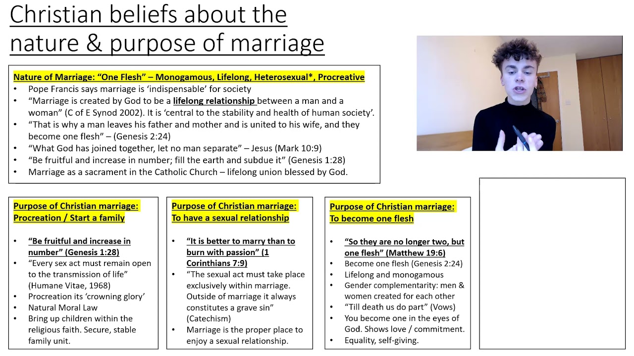 NATURE and PURPOSE OF MARRIAGE (THEME A RELATIONSHIPS and FAMILIES - AQA GCSE RELIGIOUS STUDIES)