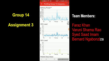 Group 14 Assignment 3 Video Demo