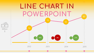 PowerPoint Tutorial Line Chart Animation