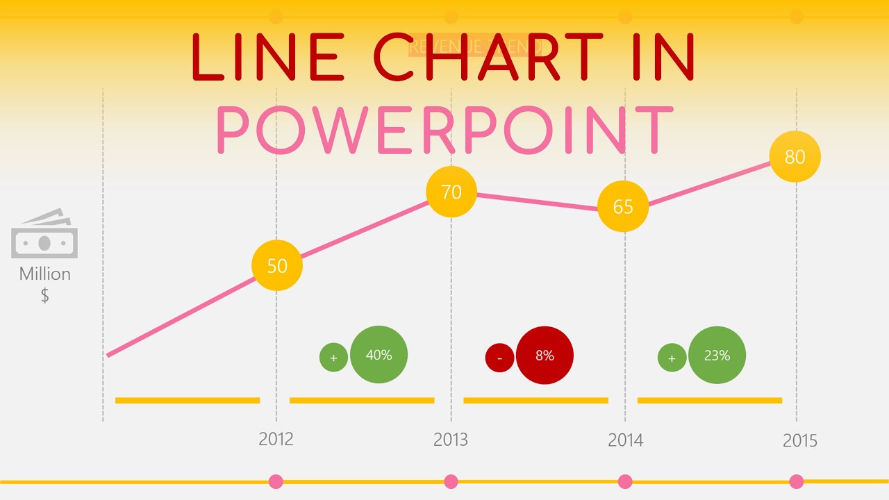 powerpoint presentation show line by line