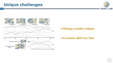 KDD 2025 - Generative Imputation with Multi-level Causal Consistency for Variable Subset Forecasting