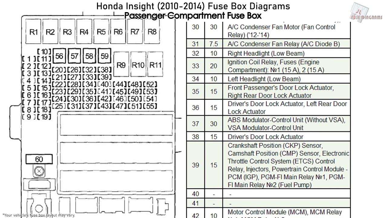 Honda Insight (2010-2014) Fuse Box Diagrams - YouTube