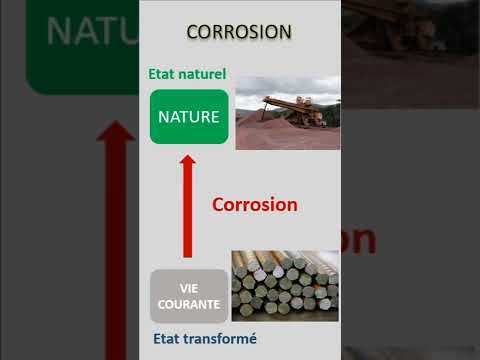 Vidéo: Qu'est-ce que le vieillissement de l'acier ?