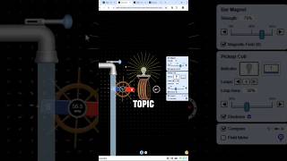 Smart Learning with Phet | Science and Maths experiments online | phet.colorado.edu | Tech | AI