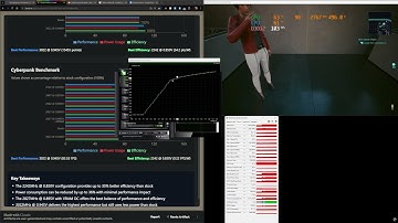 Nvidia GPU Undervolting Deep Dive - Featuring RTX 5090