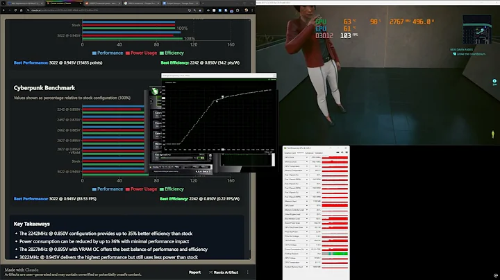 Nvidia GPU Undervolting Deep Dive - Featuring RTX 5090