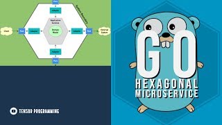 Building Hexagonal Microservices with Go - Part One