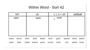 Within Word Sort 42
