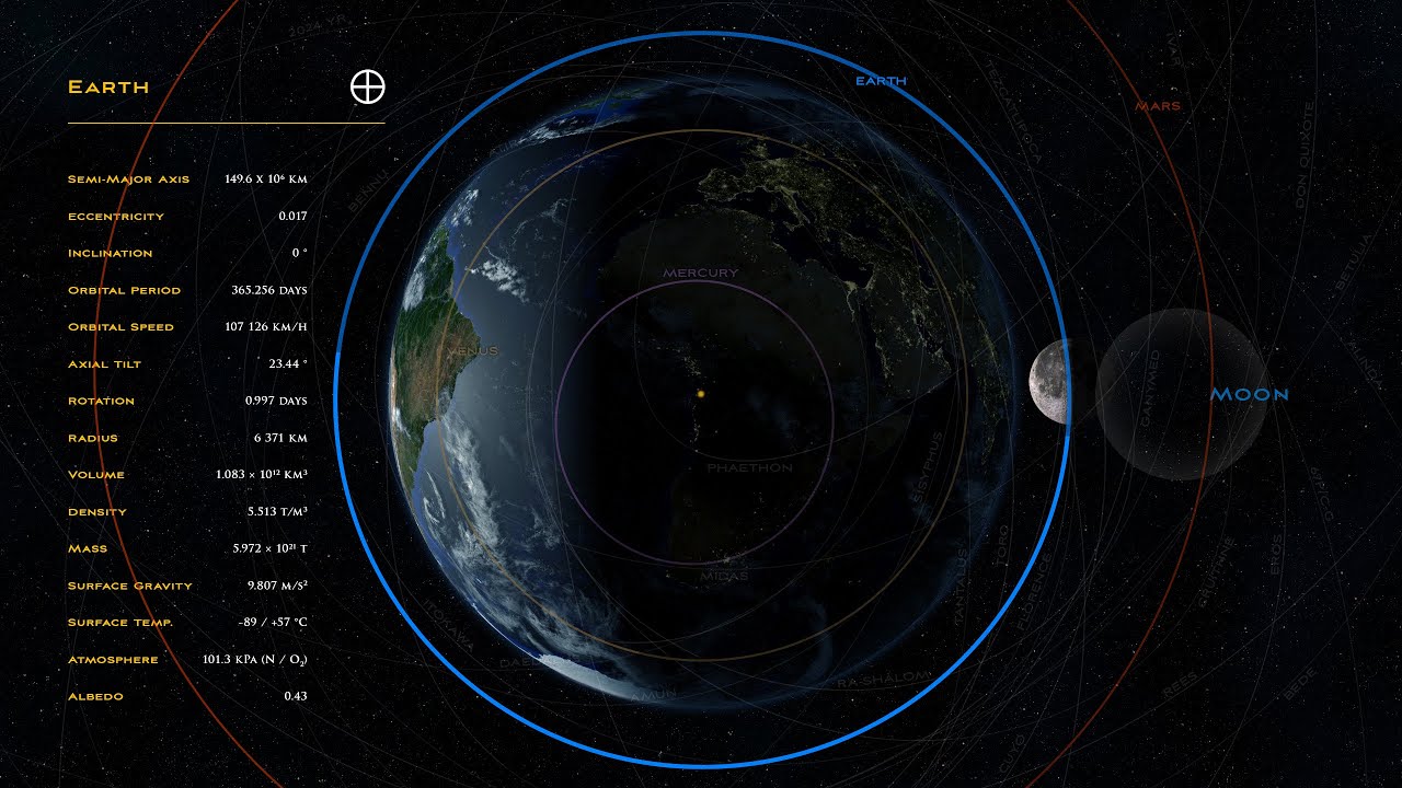 Solar System - Travel Diary Part 1 ̸ 6