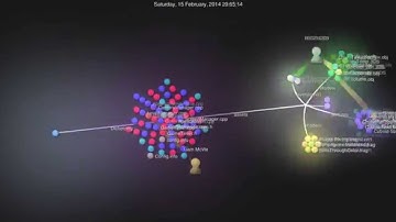 Dichotomy - May Update - Gource Git Visualisation