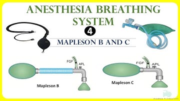 Mapleson B and C |Anesthesia breathing system