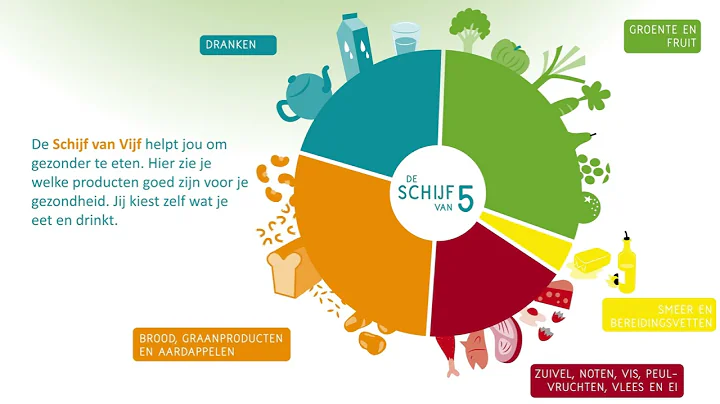 Film informatie deel voeding