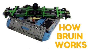 Bruin in Depth Tutorial. (Lego Battlebot)
