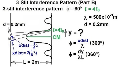 Physics 60  Optics: Double Slit Interference (22 of 35) 3-Slit Interference Pattern Example (Part B)