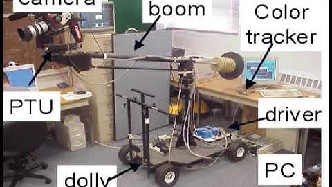 Visual Servoing to Help Camera Operators Track Better