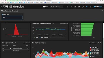 Application Security Product Demo (4 min)