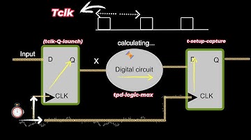Understanding Setup and Hold Time Conditions in Digital Circuits