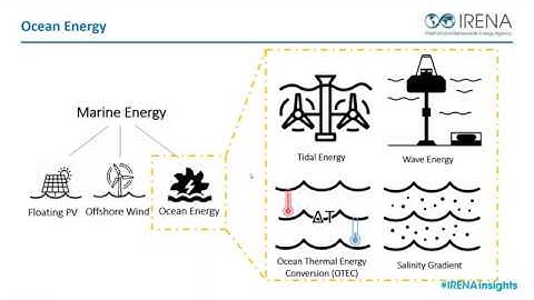 Webinar: Oceans powering the energy transition