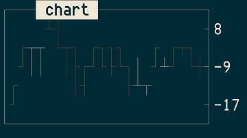 chart, sweet program live charts in terminal